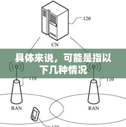 具体来说，可能是指以下几种情况