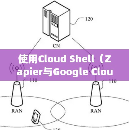 使用Cloud Shell（Zapier与Google Cloud平台的云服务）上网的步骤如下