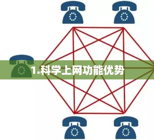 1.科学上网功能优势