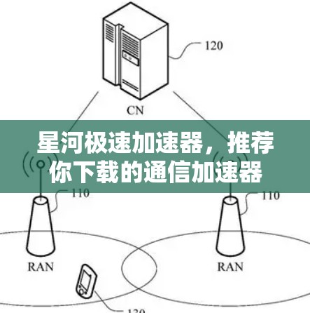 星河极速加速器，推荐你下载的通信加速器